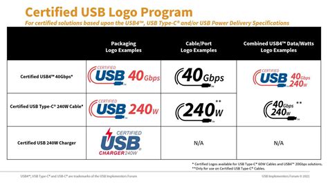 USB Certification .